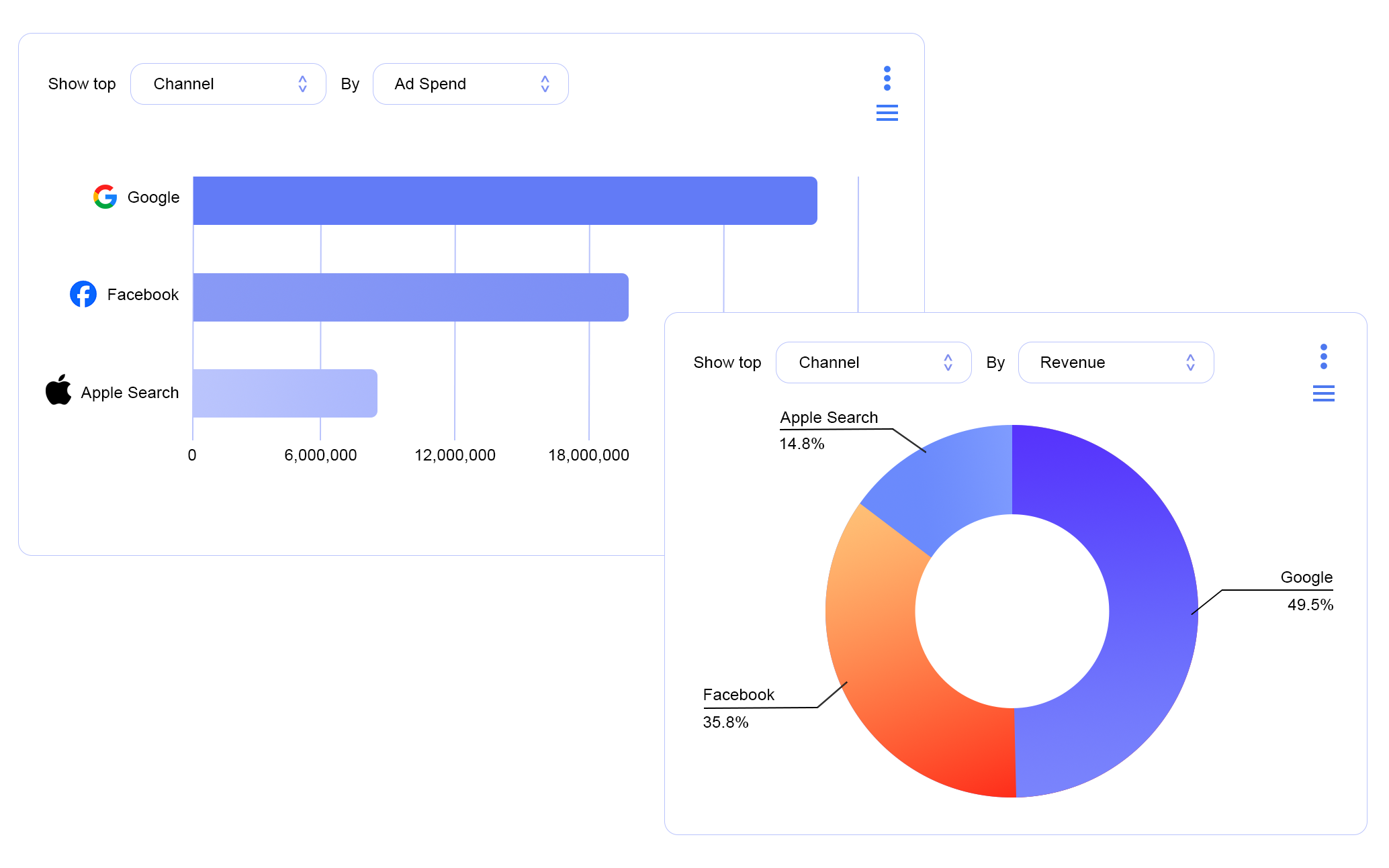 DataSenses - Growth Analytics Provider